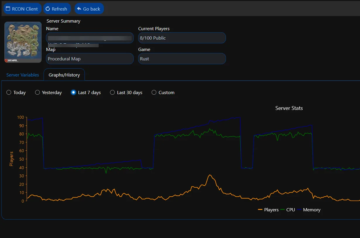 Panel real-time stats and graphs
